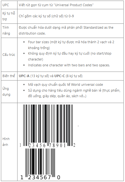 Mã vạch UPC 