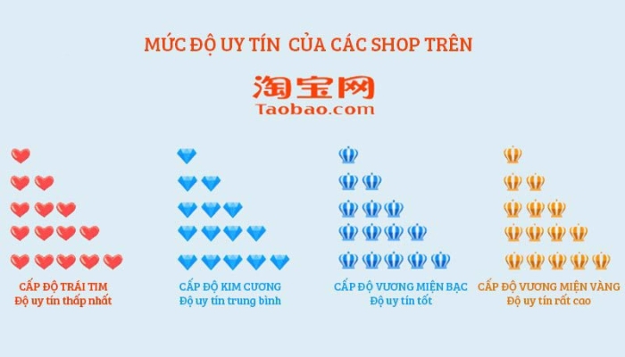 Tìm hiểu kĩ shop hàng uy tín