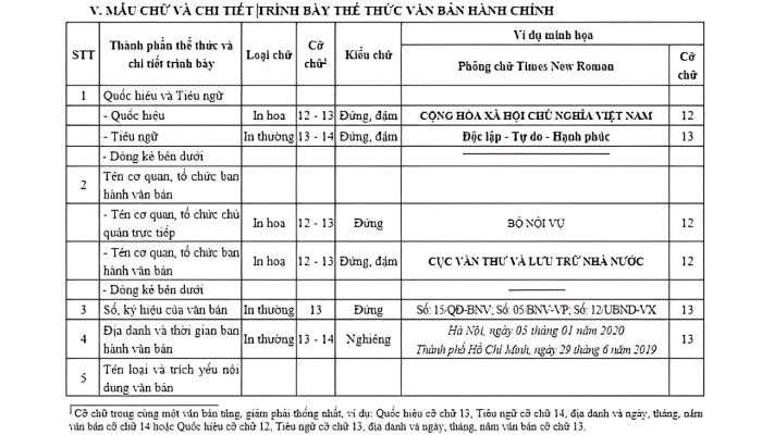 Quy định font chữ văn bản hành chính