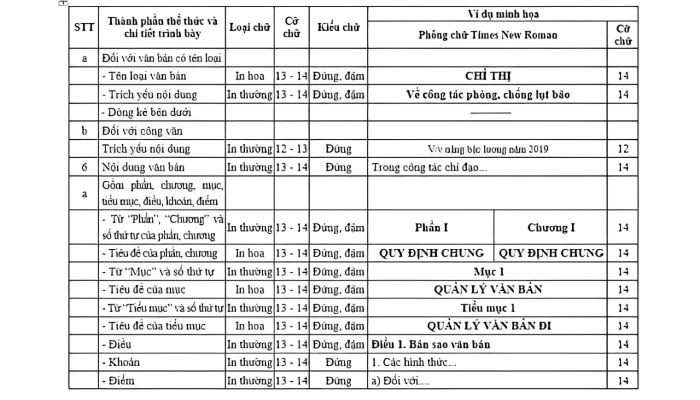 Quy định font chữ văn bản hành chính