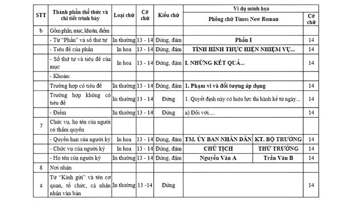 Quy định font chữ văn bản hành chính