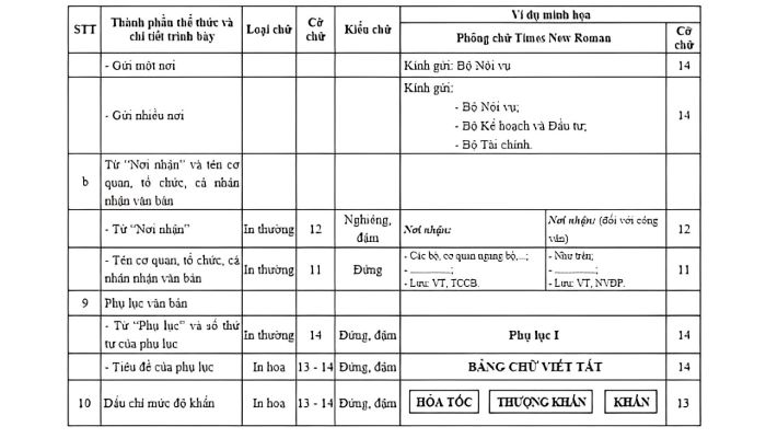 Quy định font chữ văn bản hành chính