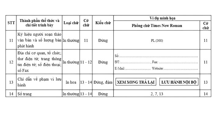 Quy định font chữ văn bản hành chính