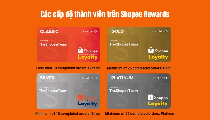 Các cấp độ thành viên trên Shopee Rewards